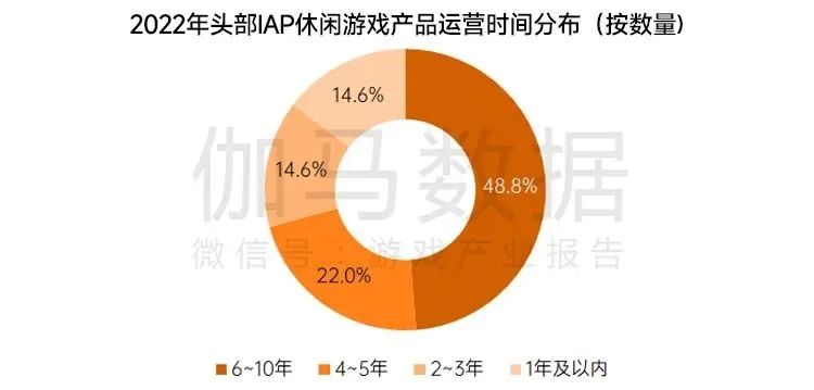 休闲游戏排行_休闲游戏软件_休闲游戏