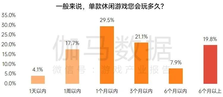 休闲游戏_休闲游戏排行_休闲游戏软件