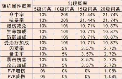 冒险小分队勋章系统全面解析说明